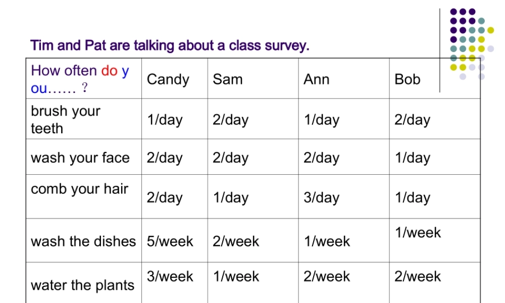 小学四年级英语上册unit2语法.ppt
