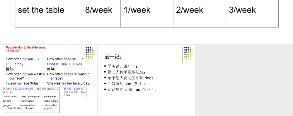 小学四年级英语上册unit2语法.ppt