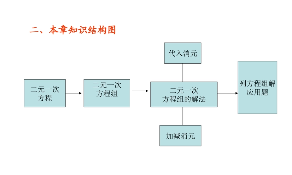 新人教版七年级二元一次方程组复习教学课件.ppt