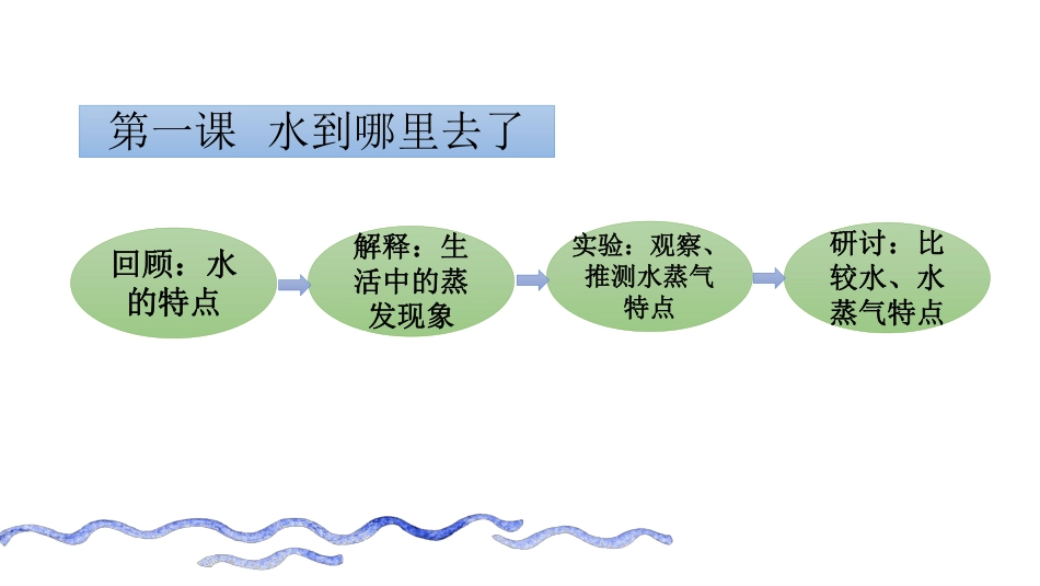 《水》单元试教体悟.pdf_第3页