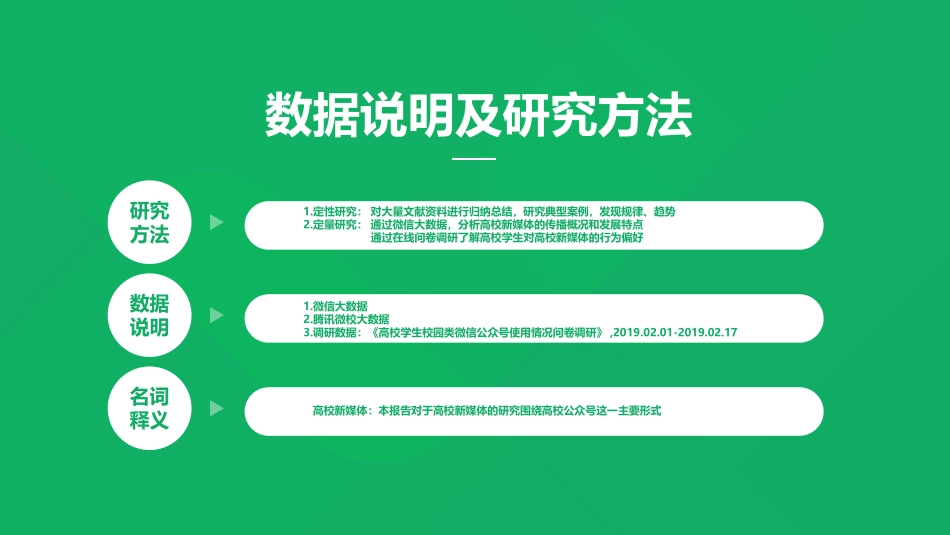 《2019年高校新媒体观察报告》.pdf_第2页