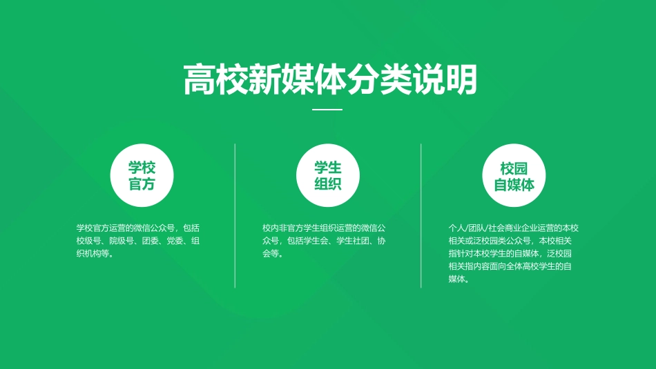 《2019年高校新媒体观察报告》.pdf_第3页