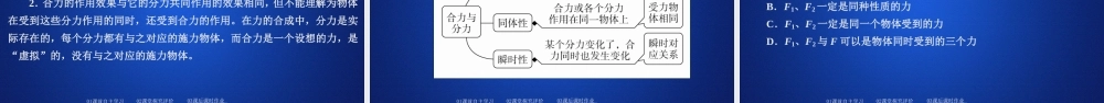 《4 力的合成和分解》(2).ppt