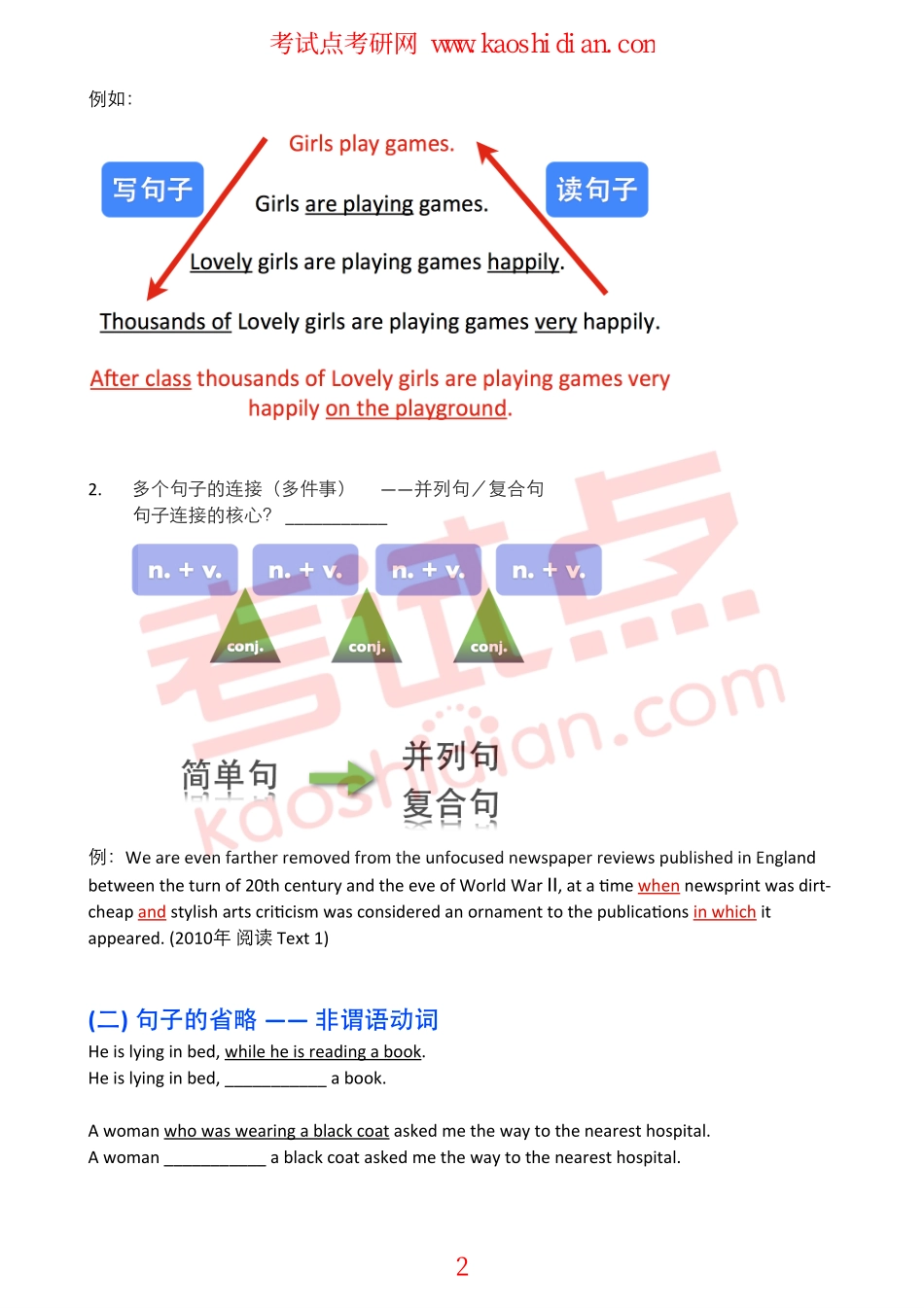 【2015年考研】英语复习基础阶段辅导班内部讲义-英语语法.pdf_第2页