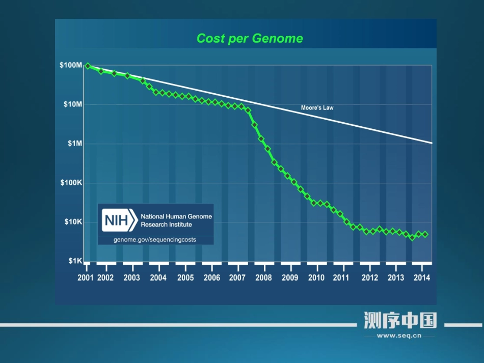 【从零学测序】癌症基因组重测序第三讲(1).pdf_第2页