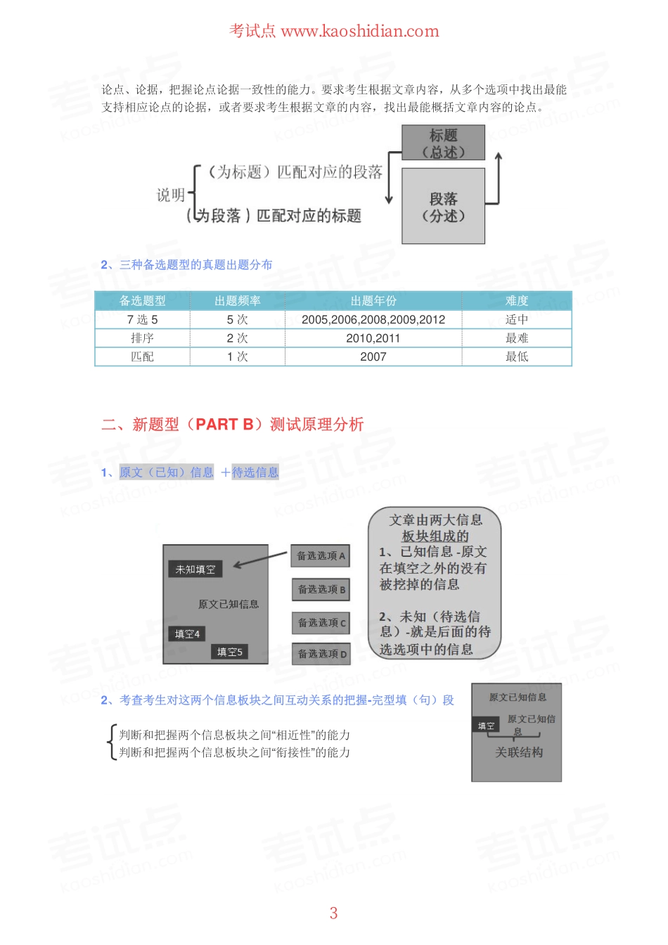 【考试点·点睛】考研英语新题型解题经验汇总.pdf_第3页