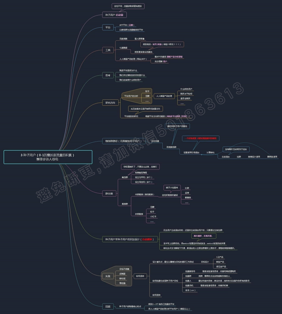 【尖子生笔记】001 期.pdf_第1页