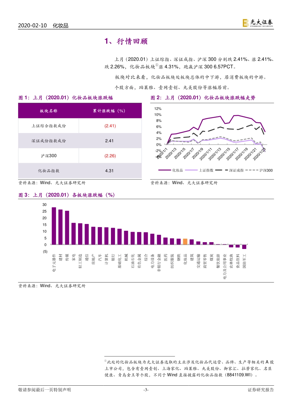 【市场】化妆品行业月报：2019化妆品零售增13％春节影响1月线上销售降10%.pdf_第3页