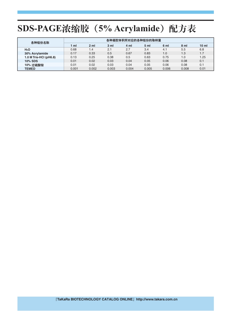 02 SDS-PAGE浓缩胶(5% Acrylamide)配方表.pdf_第1页