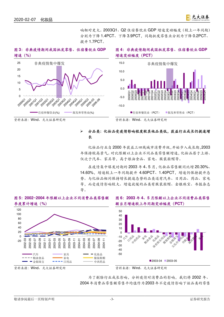 【市场】化妆品行业：化妆品受新型肺炎疫情影响分析专题短期需求波动不改长期成长趋势.pdf_第3页