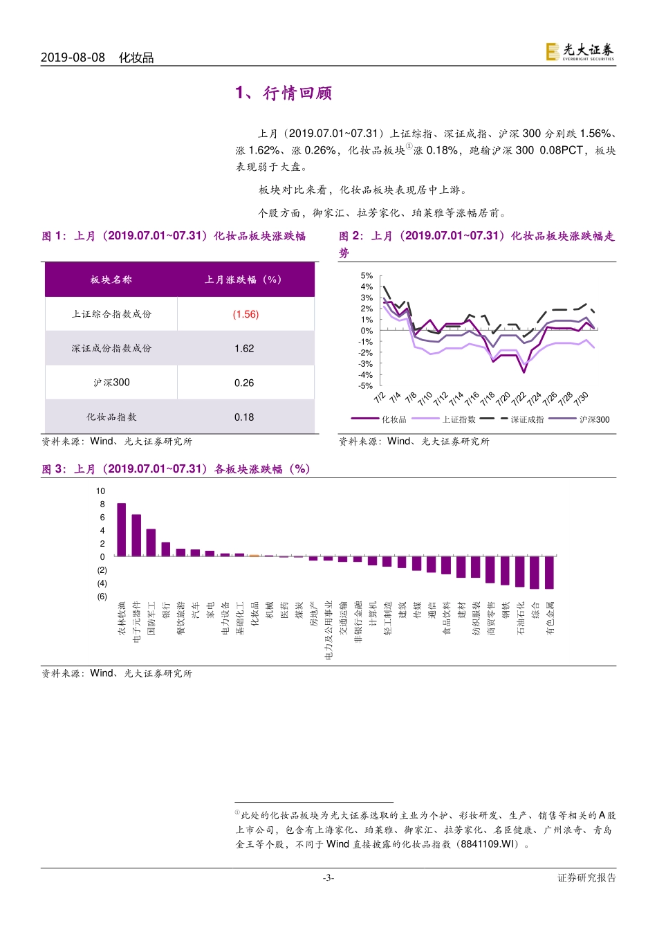 【市场】化妆品行业月报：6月化妆品零售环比改善7月珀莱雅、佰草集天猫店销售靓丽.pdf_第3页