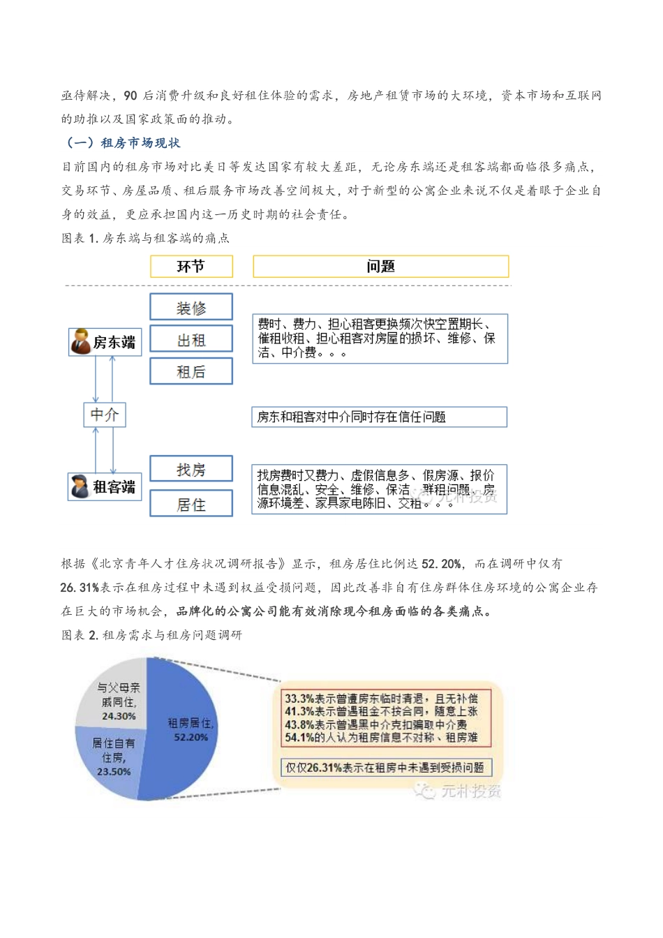 【最全报告】品牌长租公寓行业调查报告-30P.pdf_第3页