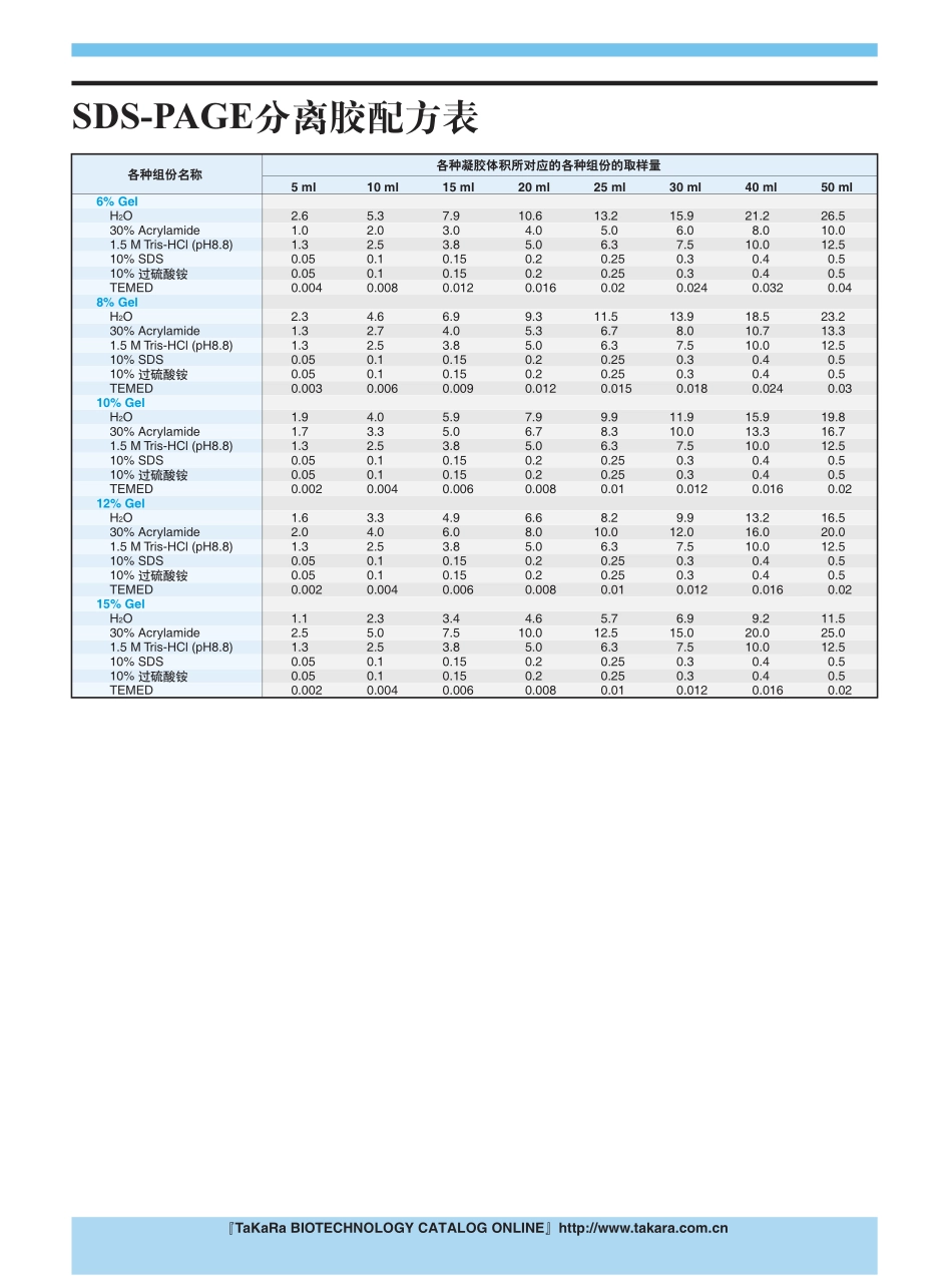 03 SDS-PAGE分离胶配方表.pdf_第1页