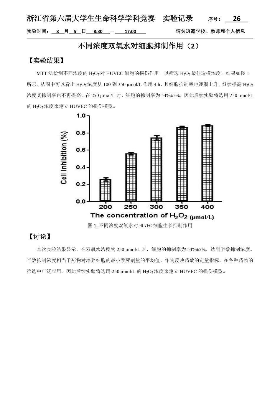 26-0805-MTT检测双氧水损伤的抑制实验结果(1).pdf_第1页