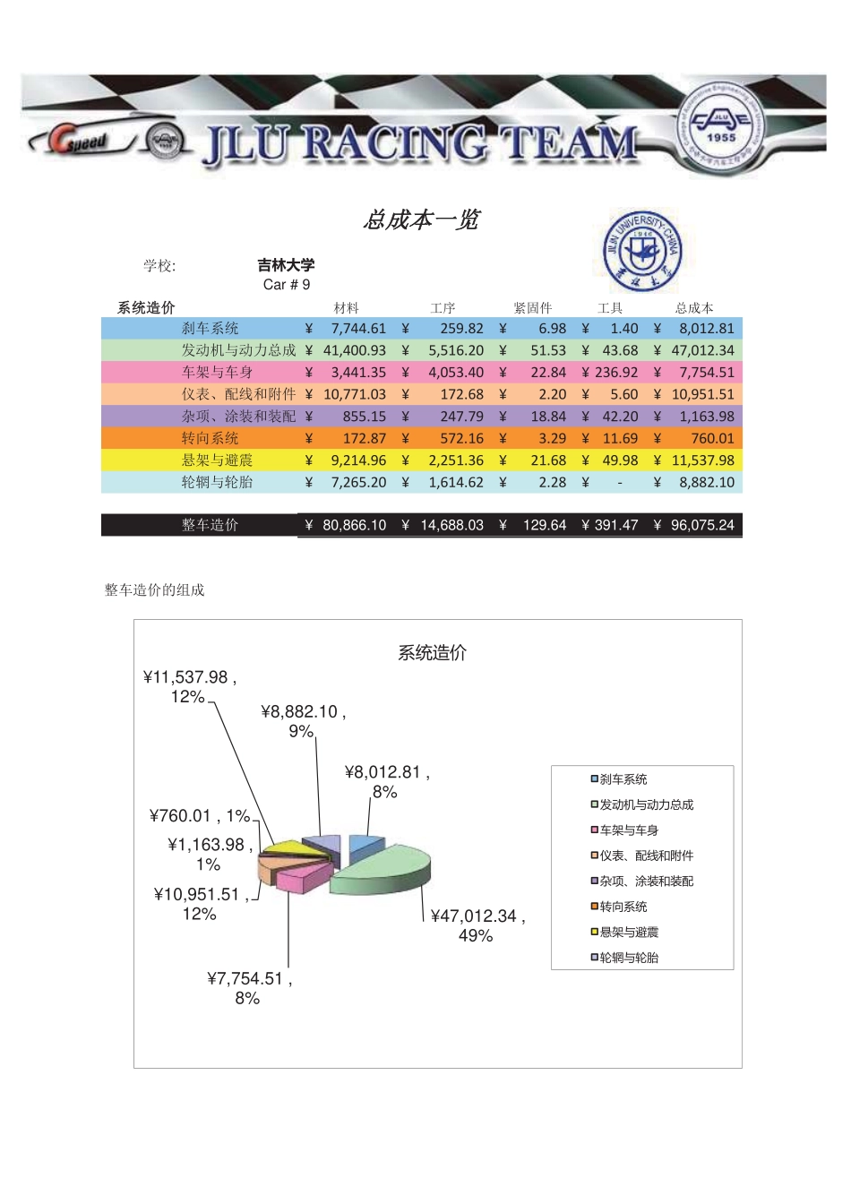 09_吉林大学_CR67_成本报告.pdf_第3页