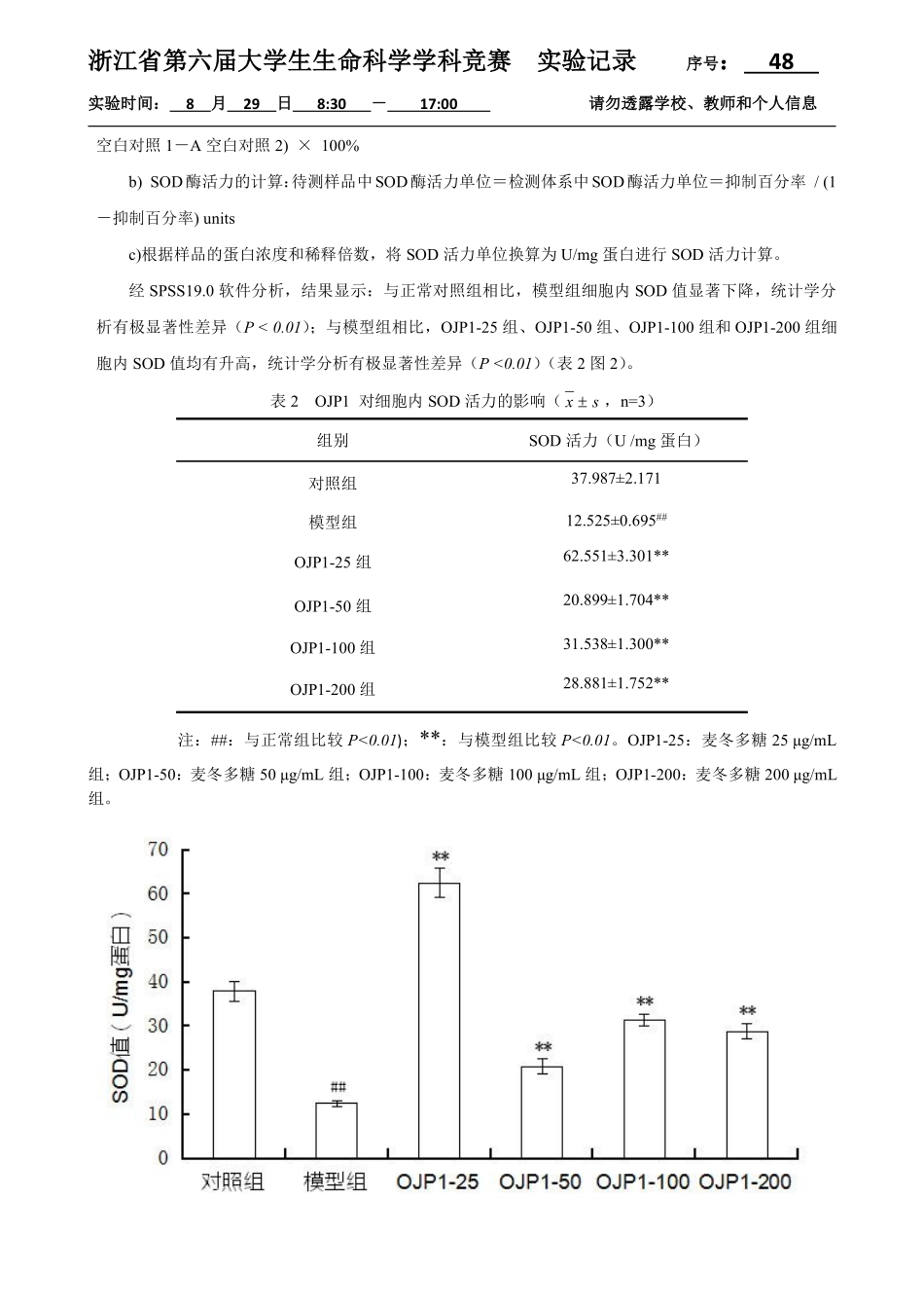 48-0829-实验结果-SOD检测3.pdf_第2页