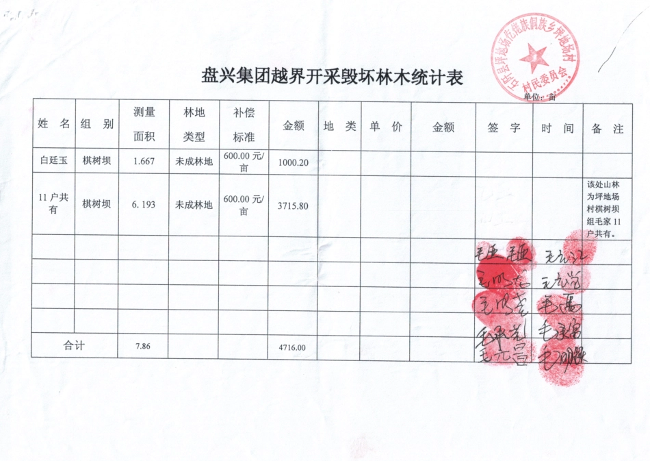 7.14亩征地面积统计表20160914.pdf_第3页