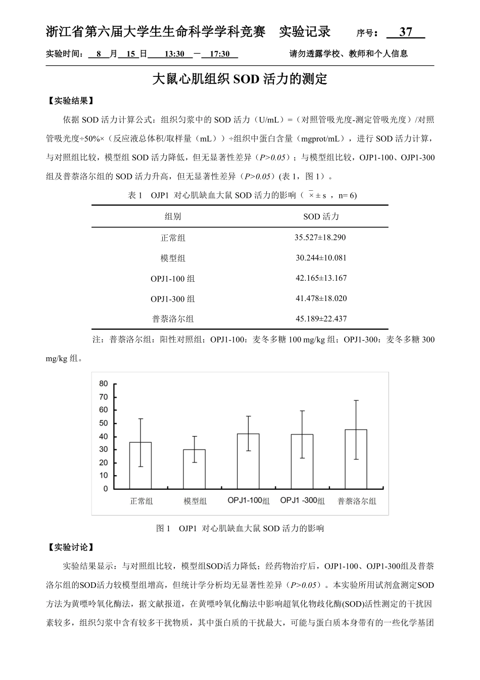 37-0815-大鼠心肌组织SOD活力的测定结果.pdf_第1页