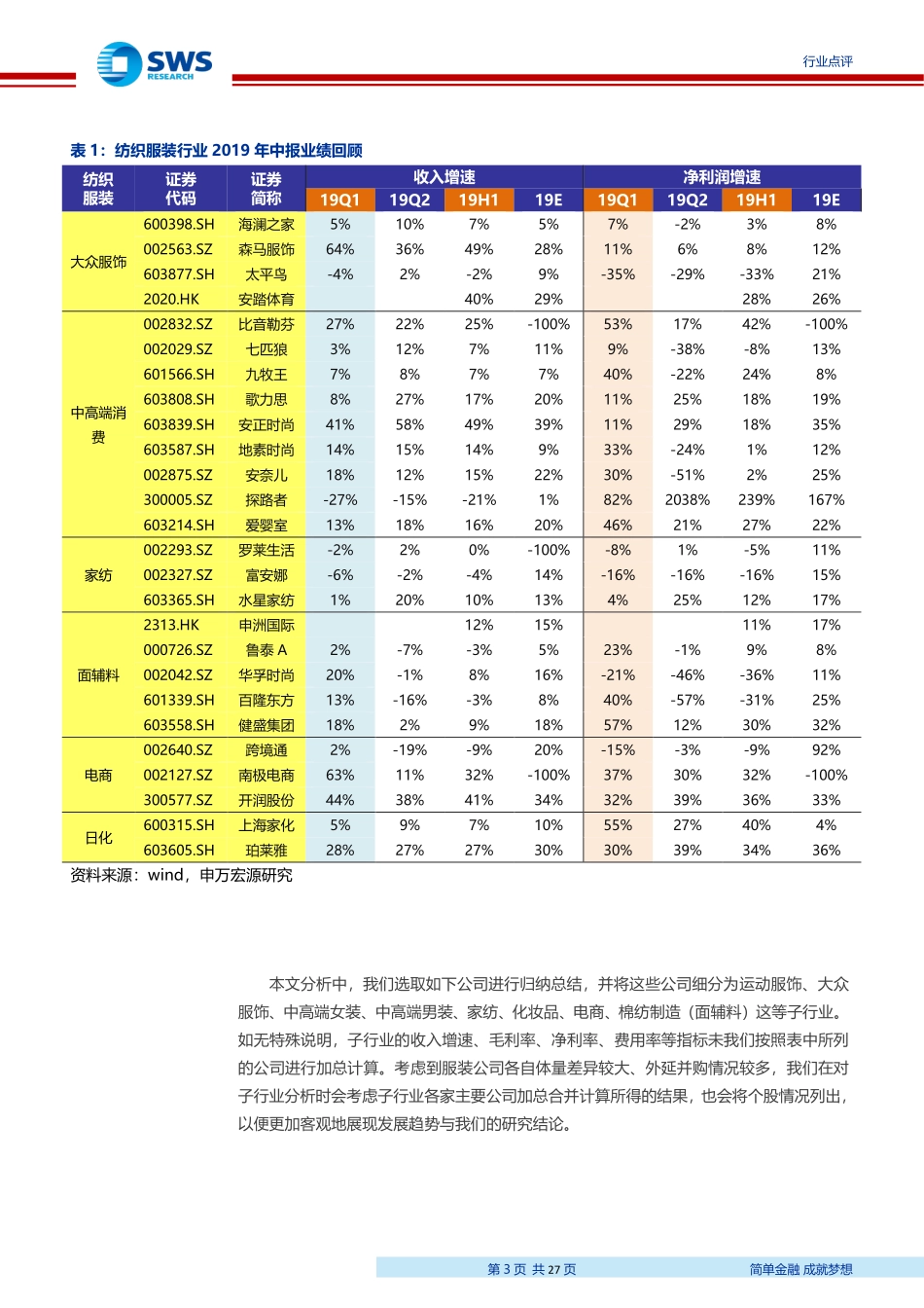 【市场】2019中报回顾：存量竞争剩者为王看好运动与化妆品赛道.pdf_第3页