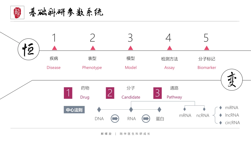 4-5 2020国自然会员线上课 - 课件.pdf_第3页
