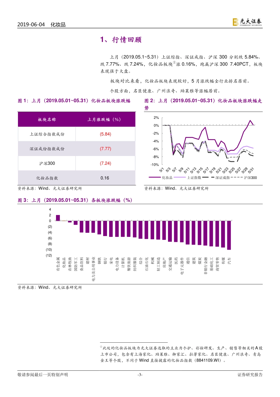【市场】19年6月线上线下零售环比放缓传统本土品牌调整节奏不一出现分化.pdf_第3页