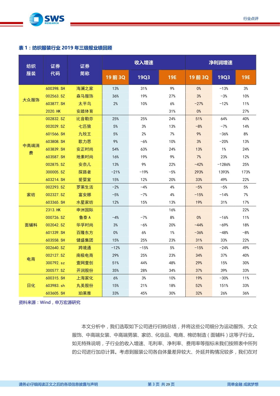 【市场】2019三季报回顾：品牌服饰表现分化运动及化妆品独领风骚.pdf_第3页