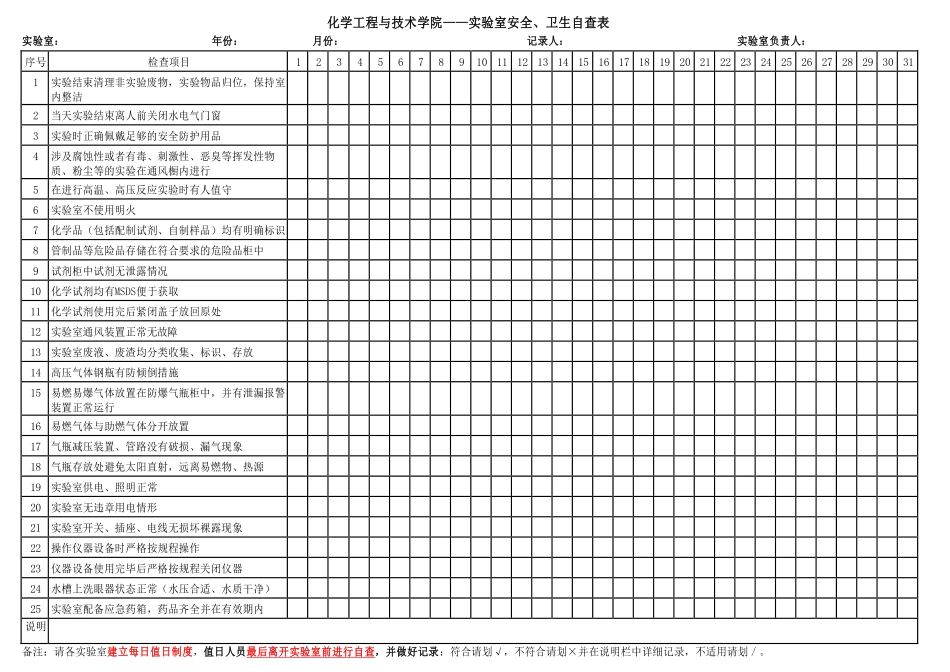 1.实验室安全、卫生自查表-2024.03.20新修订版.pdf_第1页