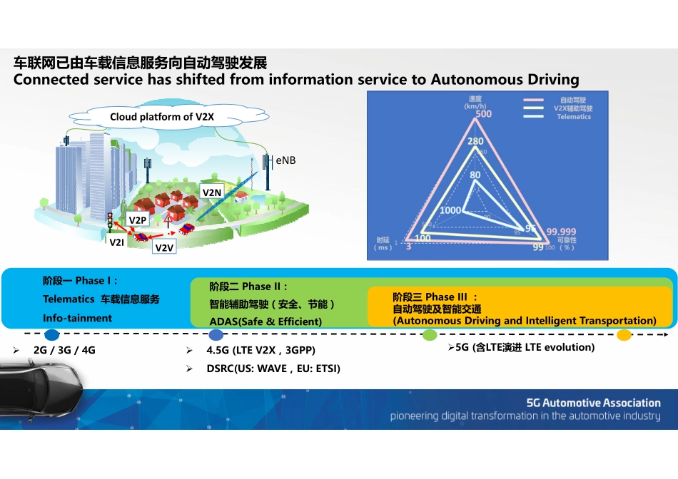 【中英文5GAA模板】5G-V2X-自动驾驶-5GAA-v5.pdf_第3页