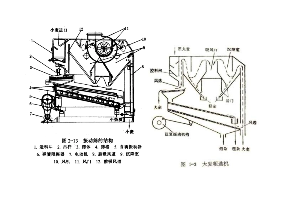 04物料处理与培养基制备设备.pdf_第2页