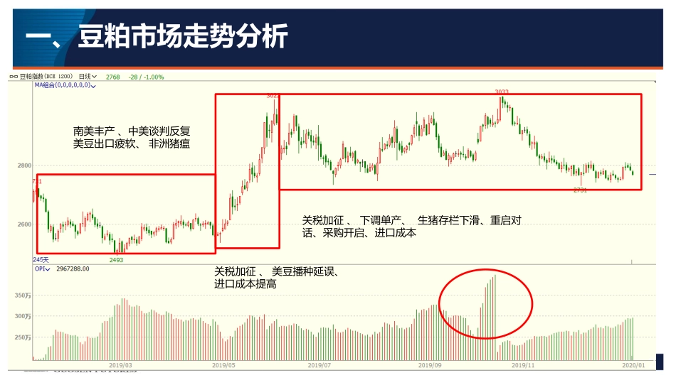 09 国信期货2020线上策略报告会-油脂油料.pdf_第2页