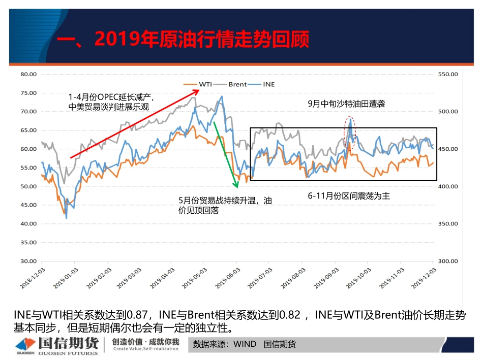 11 国信期货2020线上策略报告会-原油.pdf_第3页