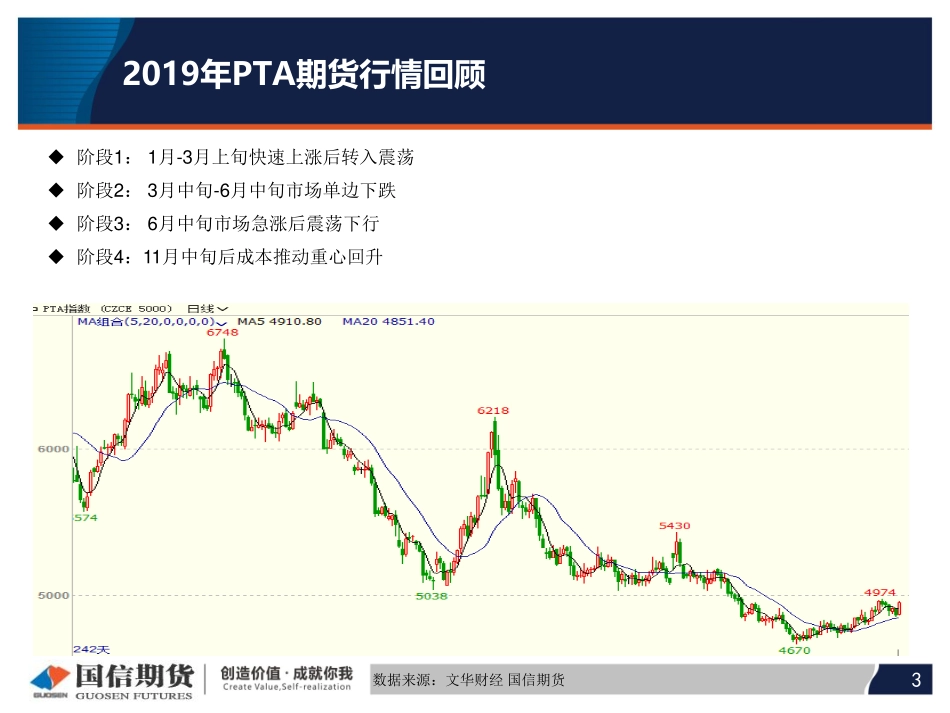13 国信期货2020线上策略报告会-PTA.pdf_第3页