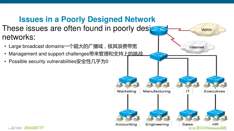 15-0-实现VLAN和Trunk.pdf_第2页