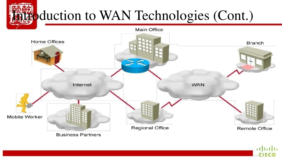 17-1-广域网封装和GRE封装.pdf_第3页