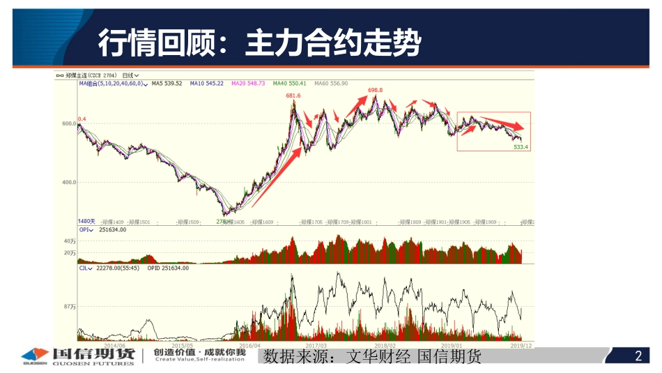 06 国信期货2020线上策略报告会-动力煤.pdf_第2页