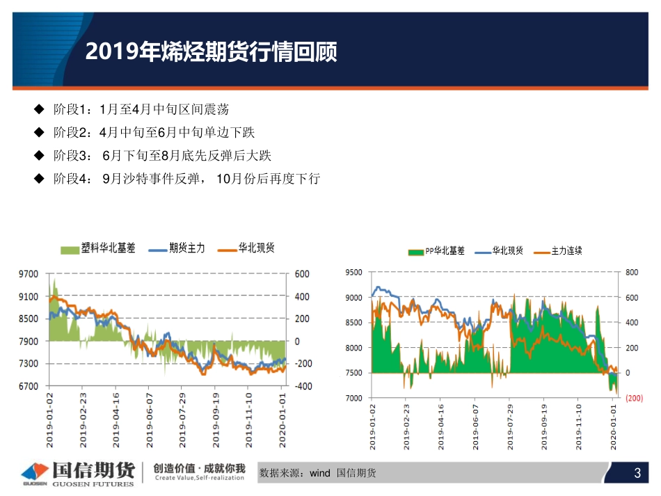 14 国信期货2020线上策略报告会-烯烃.pdf_第3页