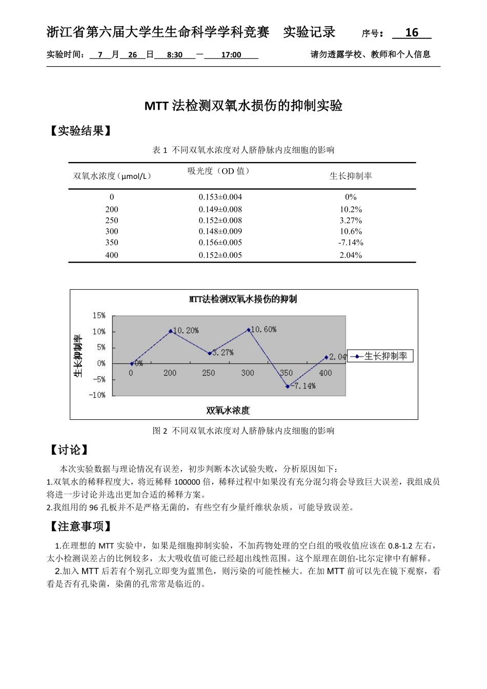 16-0726MTT检测双氧水损伤的抑制实验结果.pdf_第1页