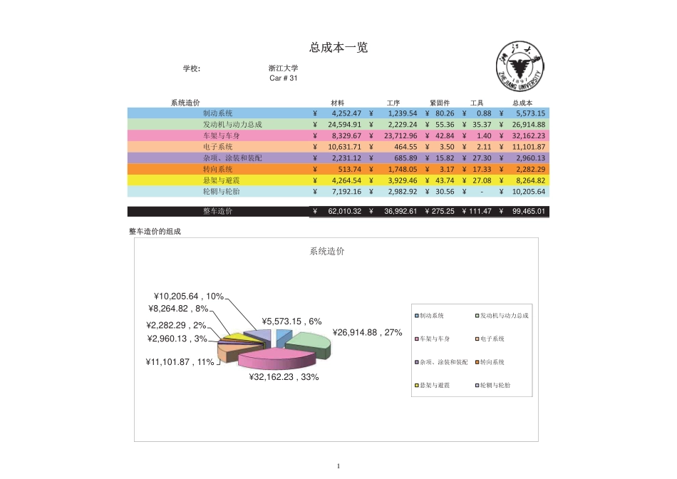31_浙江大学12_成本报告.pdf_第3页