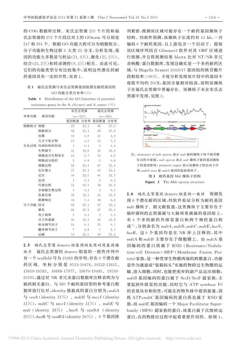 14.高通量混合基因测序预测志贺菌属新型耐药基因研究_靳春雷.pdf_第3页