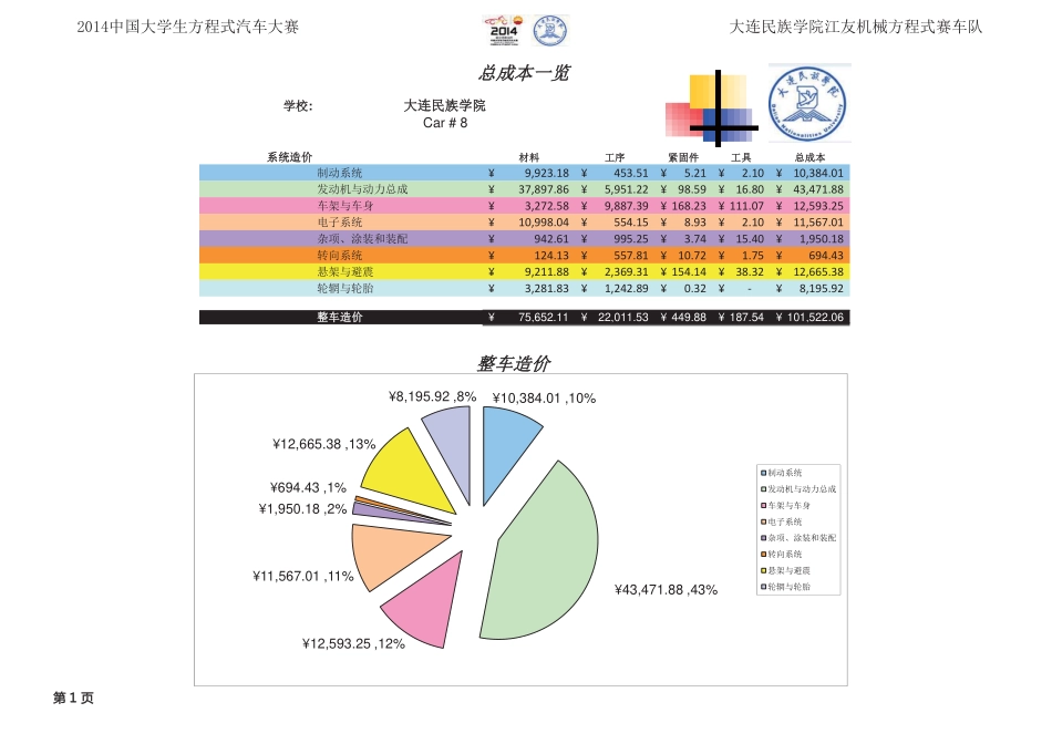 08_大连民族学院33_成本报告.pdf_第3页