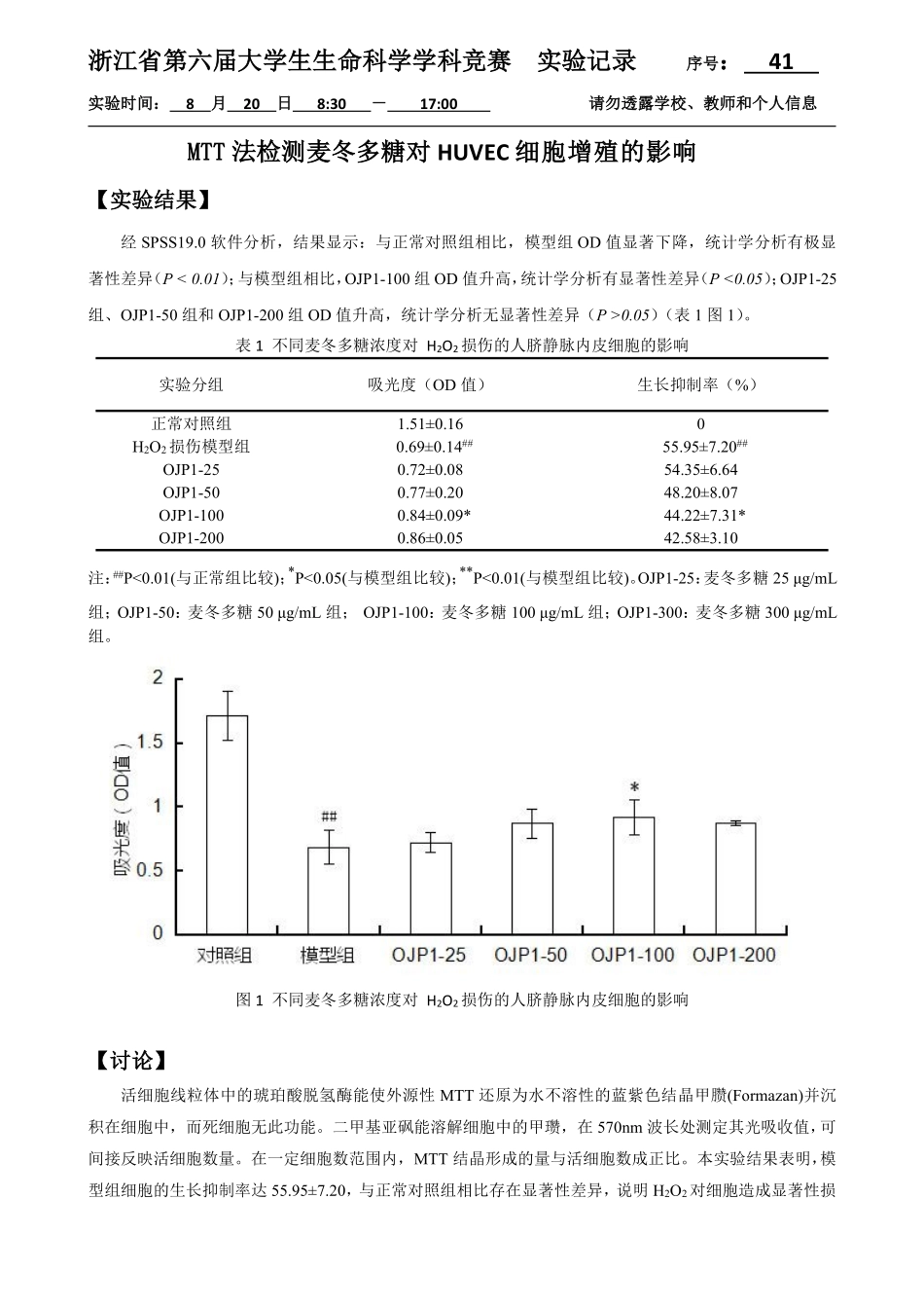 41-0819-MTT法检测麦冬多糖对HUVEC细胞增殖的影响（3）-实验结果.pdf_第1页