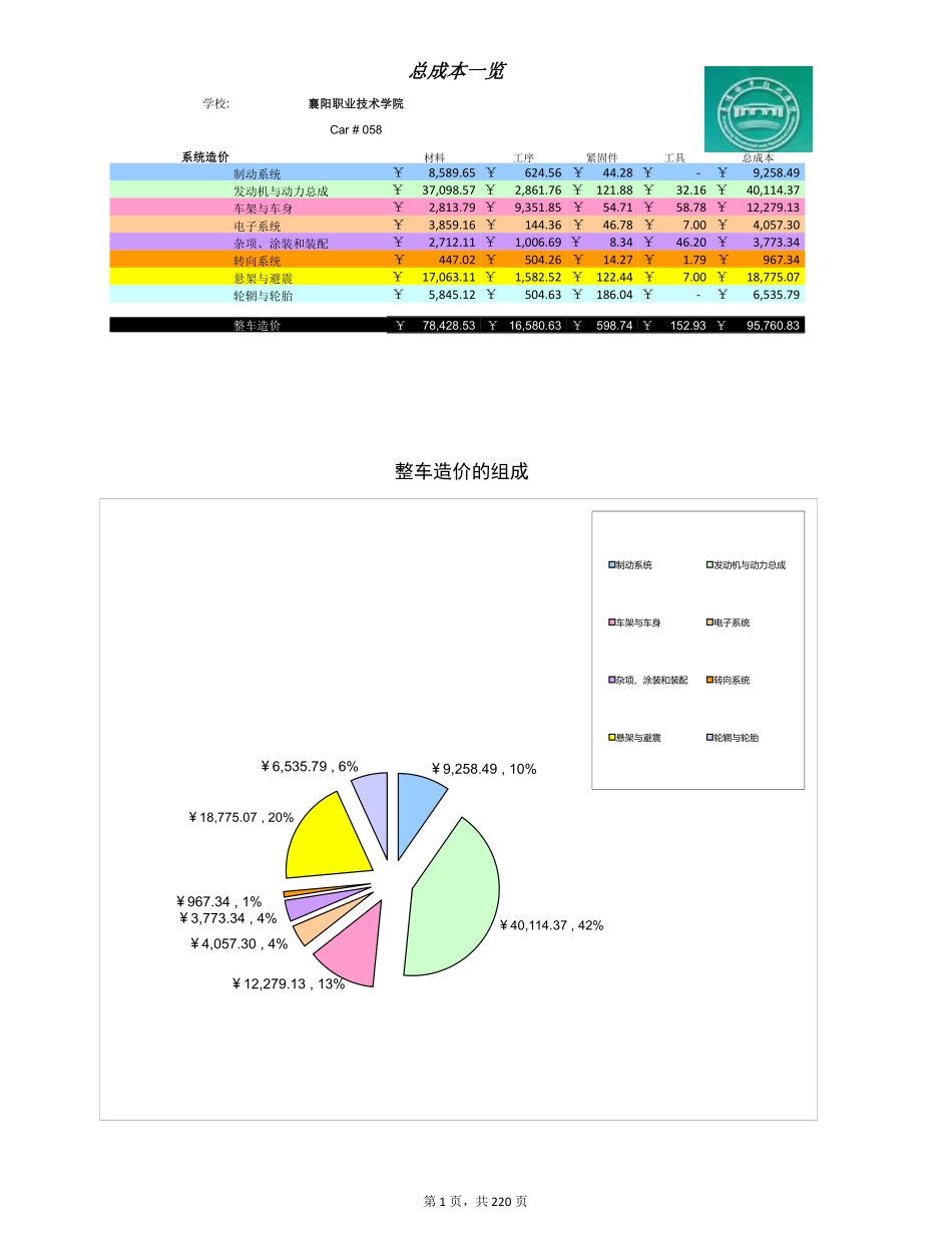 58_襄阳职业技术学院11_成本报告.pdf_第3页