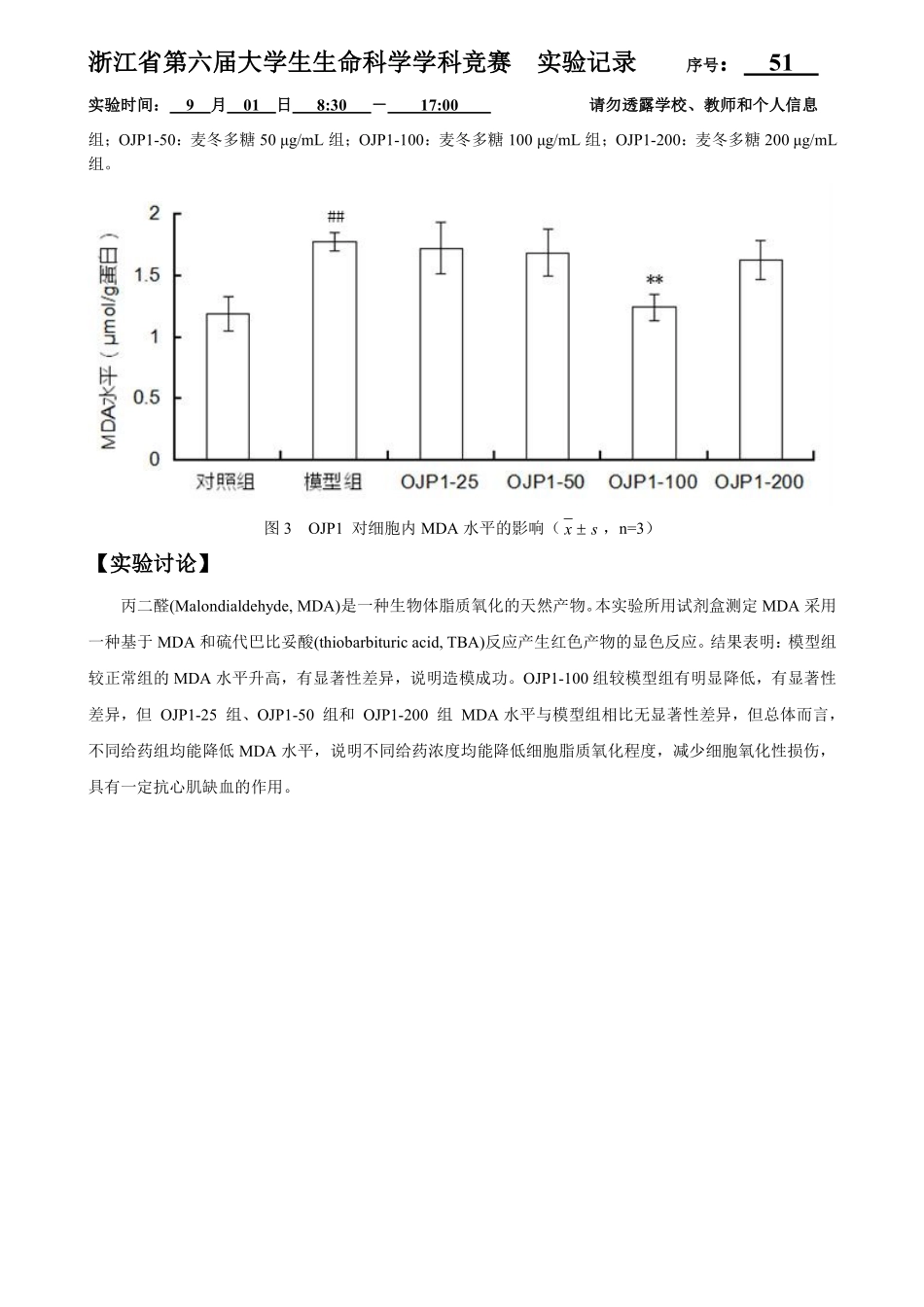 51-0901-实验结果-MDA检测.pdf_第2页