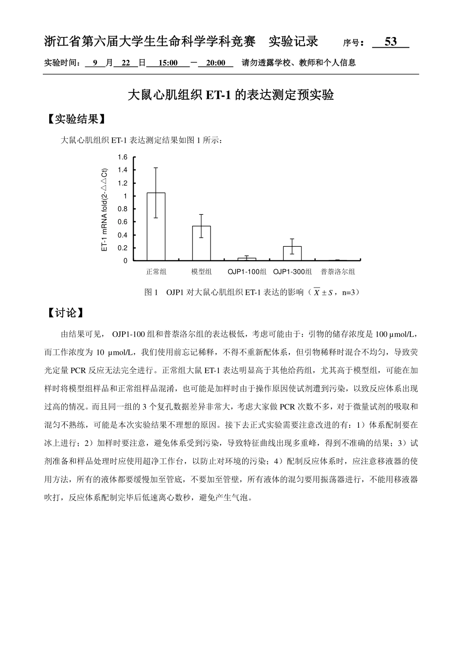 53-0922-大鼠心肌组织ET-1 实验结果.pdf_第1页