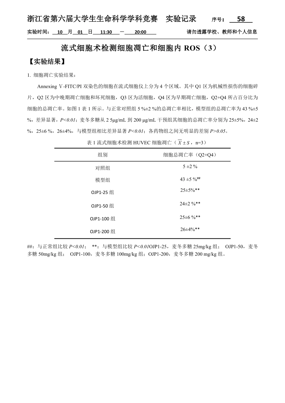58-1001-实验结果-流式细胞术检测细胞凋亡和细胞内ROS（3）.pdf_第1页