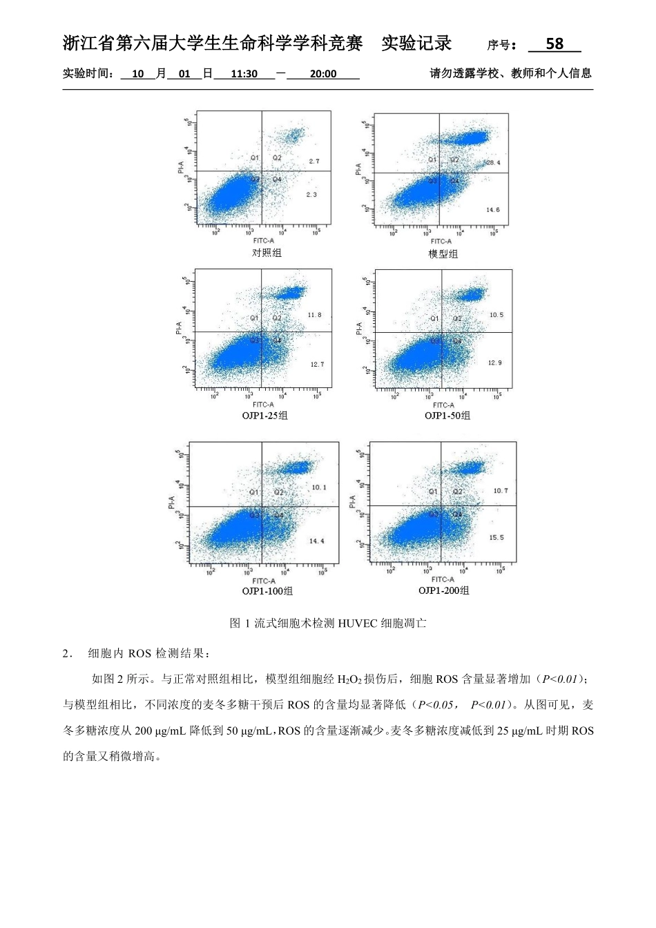 58-1001-实验结果-流式细胞术检测细胞凋亡和细胞内ROS（3）.pdf_第2页