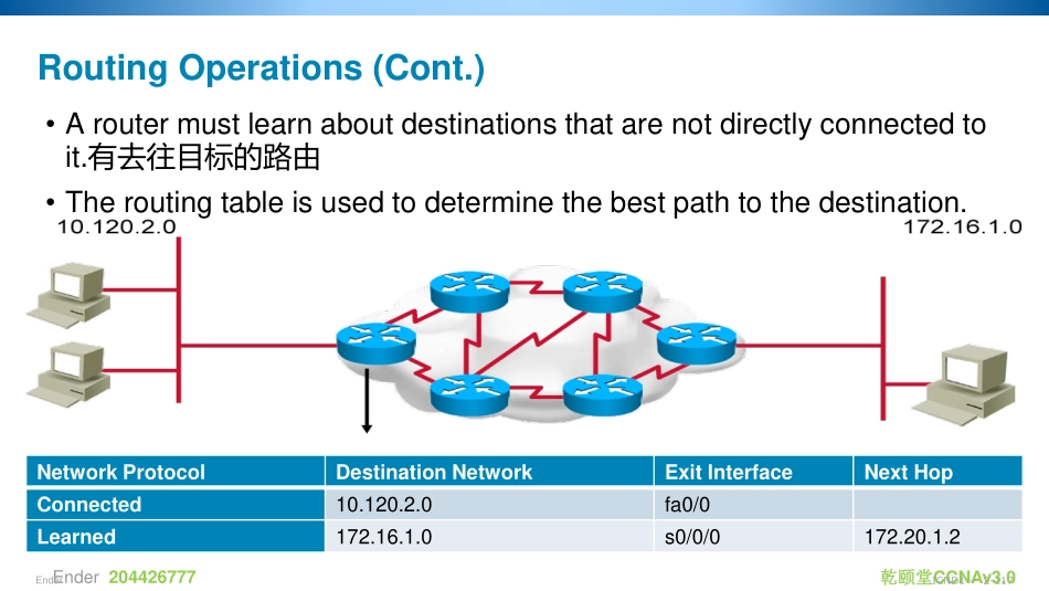 14-使能静态路由.pdf_第3页
