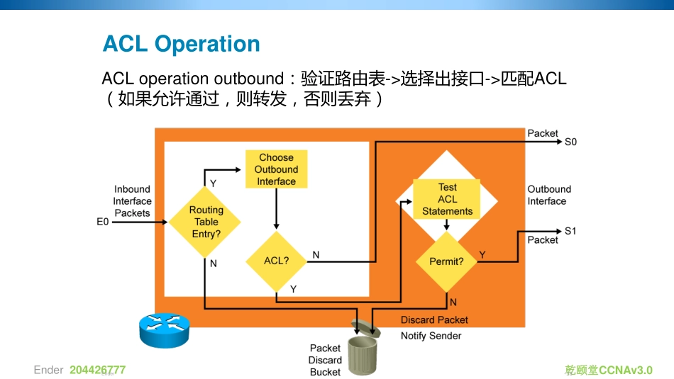 23-通过ACL过滤流量.pdf_第3页
