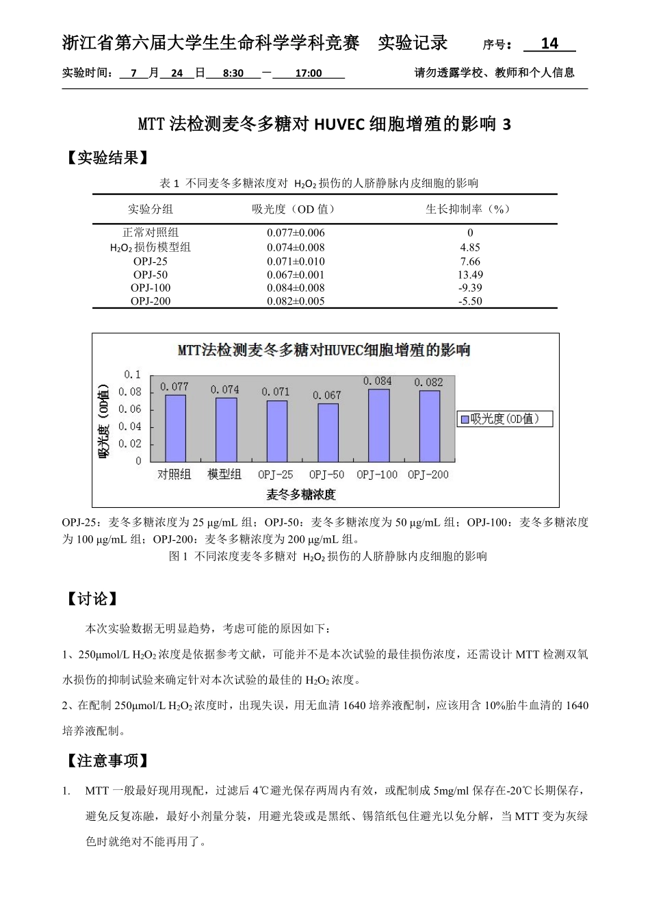 14-0724-实验结果-MTT检测细胞增殖情况 .pdf_第1页