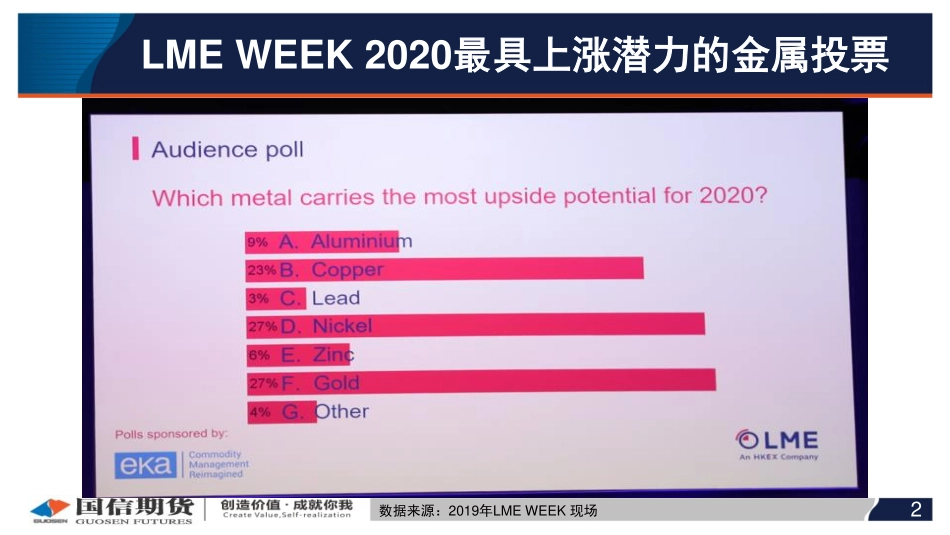 05 国信期货2020线上策略报告会-镍锌.pdf_第2页